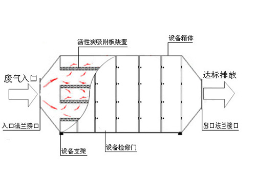 社區(qū)宣傳欄 CY-YBL-068